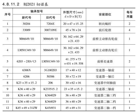 BJ2021 切諾基車橋軸承型号