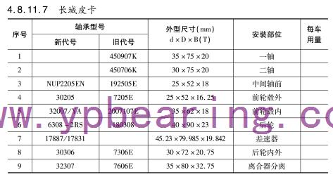 長城皮卡車橋軸承型号