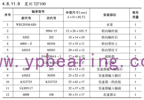 夏利TJ7100車橋軸承型号(hào)