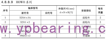 HOWO系列車橋軸(zhóu)承型号