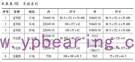 半挂系列(liè)車橋軸承型号(hào)