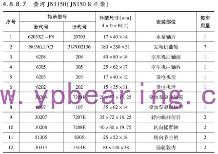 黃河JN1150（JN150 8平柴）車(chē)橋軸承型号