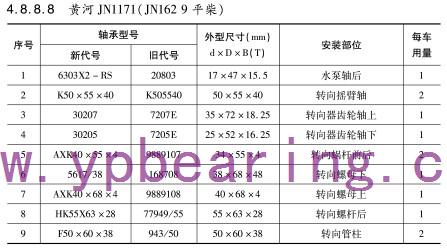 黃(huáng)河JN1171(JN162 9平柴)車橋軸承型号
