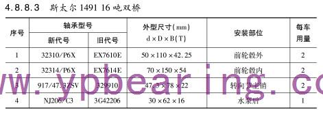 斯太爾(ěr)1491 16噸雙橋車橋軸承型号