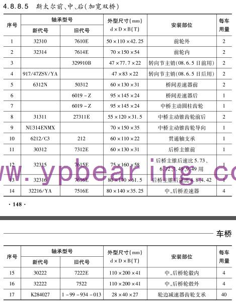 斯(sī)太爾前、中(zhōng)、後（加寬雙橋）車橋軸承型(xíng)号