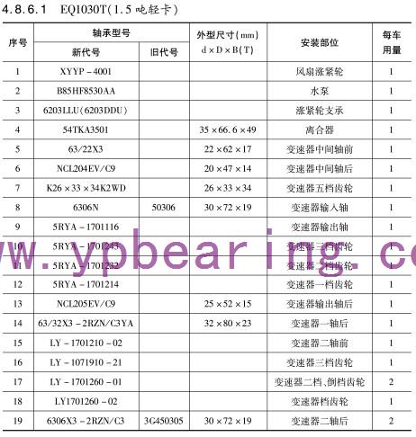 EQ1030T(1.5噸輕(qīng)卡(kǎ))車橋軸承型号