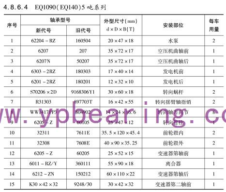 EQ1090(EQ140)5噸系列車(chē)橋軸承型号