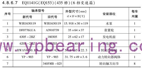 EQ1141G（EQ153）（435橋）（6噸(dūn)變(biàn)速箱）車橋軸承型号