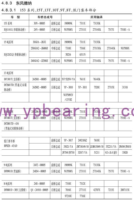 東風德納車橋軸承(chéng)型号(hào)