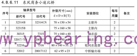 東風(fēng)商務(wù)小速比橋車橋軸承型号