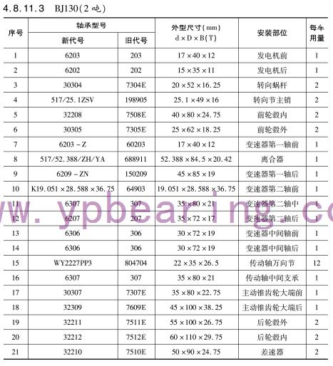 BJ130（2噸）車橋軸承型号