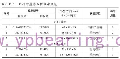 廣西方盛客車橋軸承型号