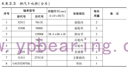 柳汽5噸橋（全(quán)車）軸承型号