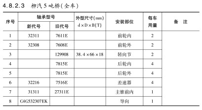 柳汽(qì)5噸橋（全車）軸承型号