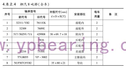 柳汽8噸橋（全車）車橋(qiáo)軸承型(xíng)号