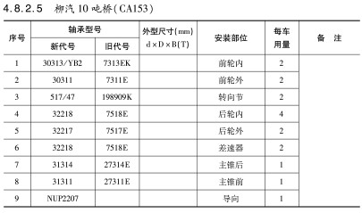 柳汽10噸橋(qiáo)（CA153）車橋(qiáo)軸承型号