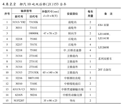 柳汽10噸雙後橋（J1）153全車(chē)軸承型(xíng)号