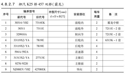 柳汽K25橋457雙橋（霸龍）軸承型号