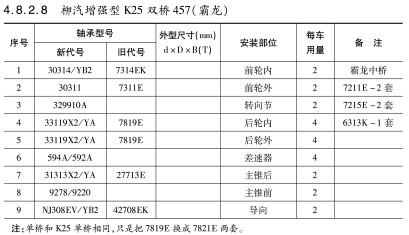 柳汽增強型K25雙橋(qiáo)457（霸龍）軸承型号