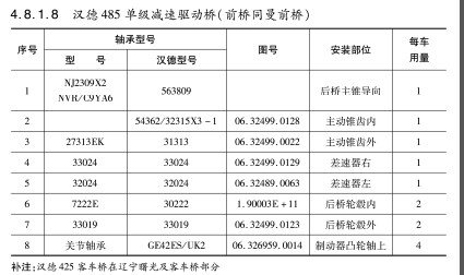 漢德485單級減速驅(qū)動橋(qiáo)（前橋同曼前橋）軸承