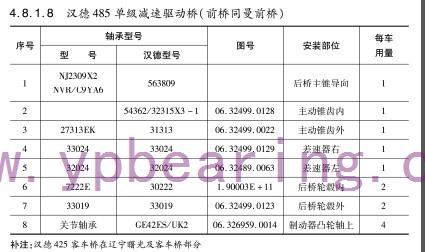 漢德485單級(jí)減速驅動橋（前橋(qiáo)同曼前橋）軸承