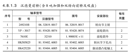 漢德曼前(qián)橋（含8噸加強和雙轉向前橋及吸盤）軸承