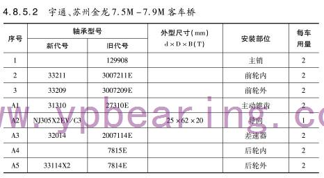 宇通、蘇州金龍7.5M-7.9M客車橋軸承