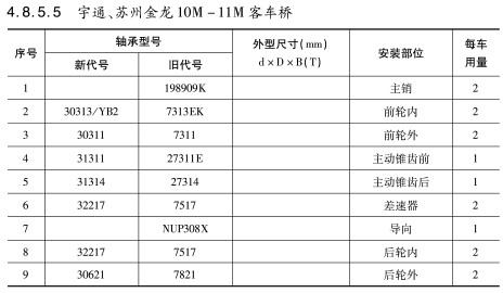 宇通、蘇州金龍10M-11M客(kè)車橋軸承(chéng)