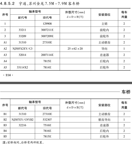 宇通、蘇州金龍客車橋(qiáo)軸承