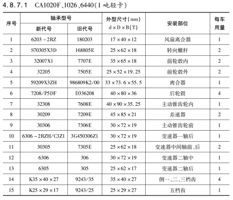 CA1020F、1026、6440（1噸輕卡）軸(zhóu)承