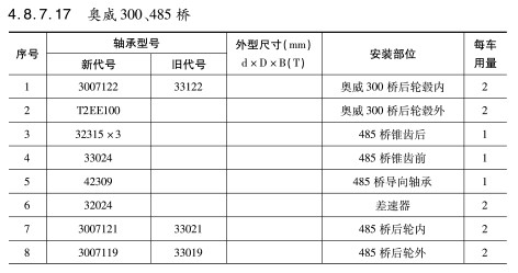 奧威300、485橋軸(zhóu)承