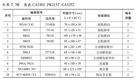 奧威(wēi)CA3302、PK213T、CA3252軸承