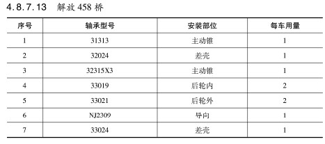 解放458橋軸承(chéng)