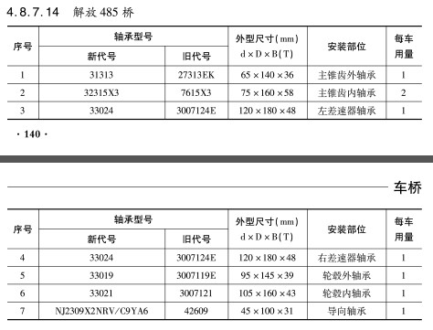 解放485橋(qiáo)軸(zhóu)承