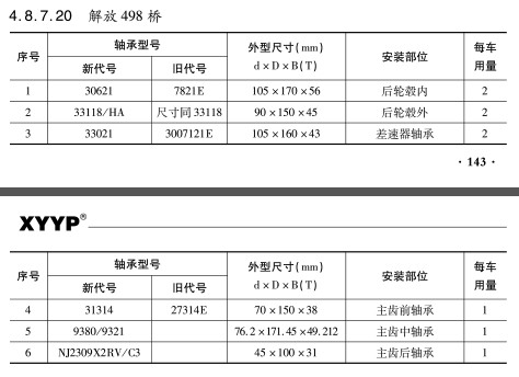 解放498橋軸(zhóu)承