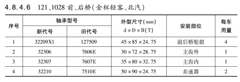 121、1028前、後橋（金杯輕客、北汽(qì)）軸(zhóu)承