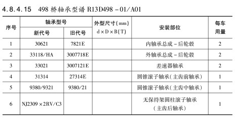 498橋軸承型譜R13D498-01-A01軸承(chéng)