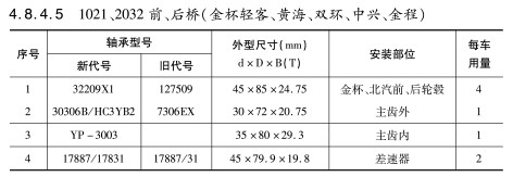 1021、2032前、後橋（金杯(bēi)輕客、黃海、雙環、中興、金程）軸承