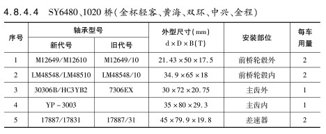 SY6480、1020橋(qiáo)（金杯輕(qīng)客、黃海、雙環、中興、金程）軸承