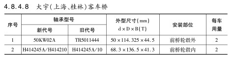 大(dà)宇（上海、桂林）客(kè)車(chē)橋軸承