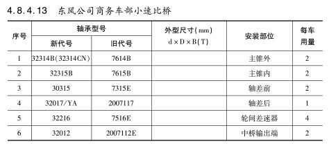 東風公司商務(wù)車部(bù)小速(sù)比橋軸承