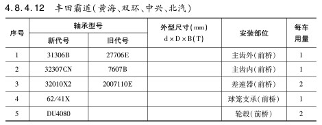 豐田霸道（雙海、雙環、中興、北(běi)汽）軸(zhóu)承