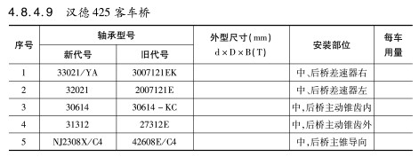 漢德425客(kè)車橋軸承