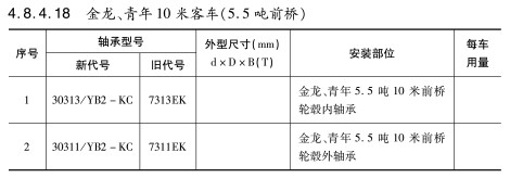 金龍、青年(nián)10米客車（5.5噸前(qián)橋）軸(zhóu)承