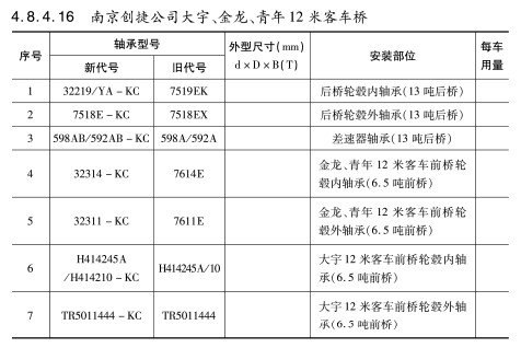 南京創捷公司大宇、金龍(lóng)、青年12米客車橋軸(zhóu)承