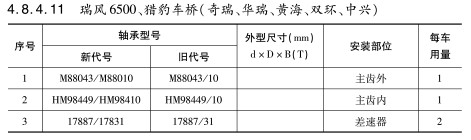 瑞風6500、獵豹車橋（奇瑞(ruì)、華瑞、黃海、雙環、中興）軸(zhóu)承