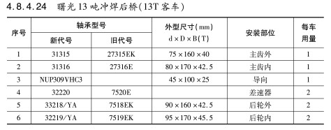 曙光13噸(dūn)沖焊後橋（13T客車）軸承