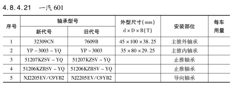 一汽601軸承(chéng)