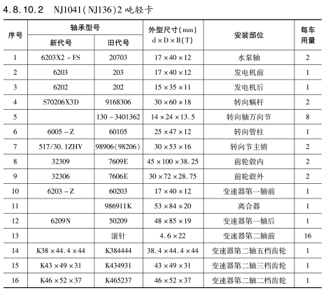 NJ1041（NJ136）2噸輕(qīng)卡軸(zhóu)承