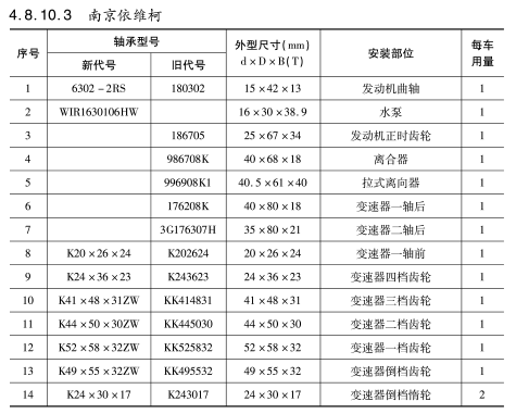 南京(jīng)依(yī)維柯軸承